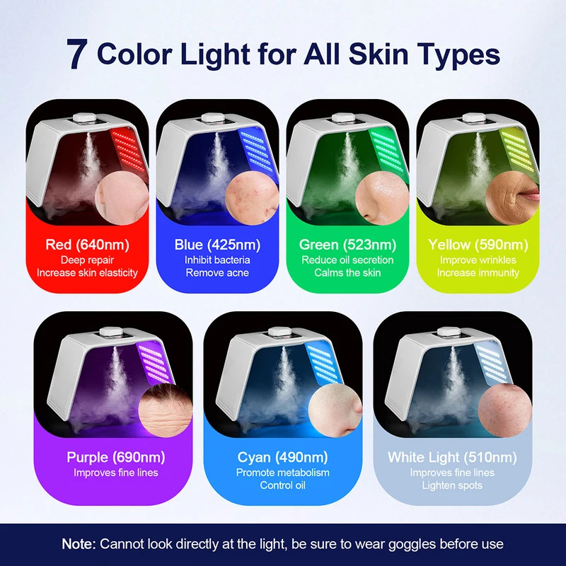 7 Colors LED Photon Beauty Mas - Spa & Wellness Hotel Diament Ustroń Opinie recension och pris